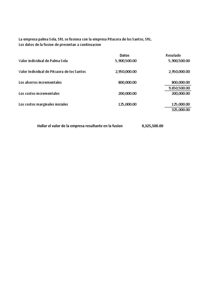 Trabajo Final para Entregar de Contabilidad Superior | PDF | Compartir ...
