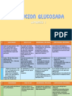 Solucion Glucosada