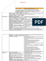 Planificación anual de matemática para 6to grado