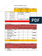 Kebutuhan Dana Pengembang Usaha MBKM