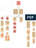 Dna Mental Map