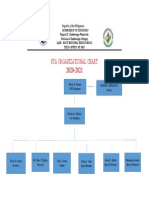 Organizational Chart Pta 2020