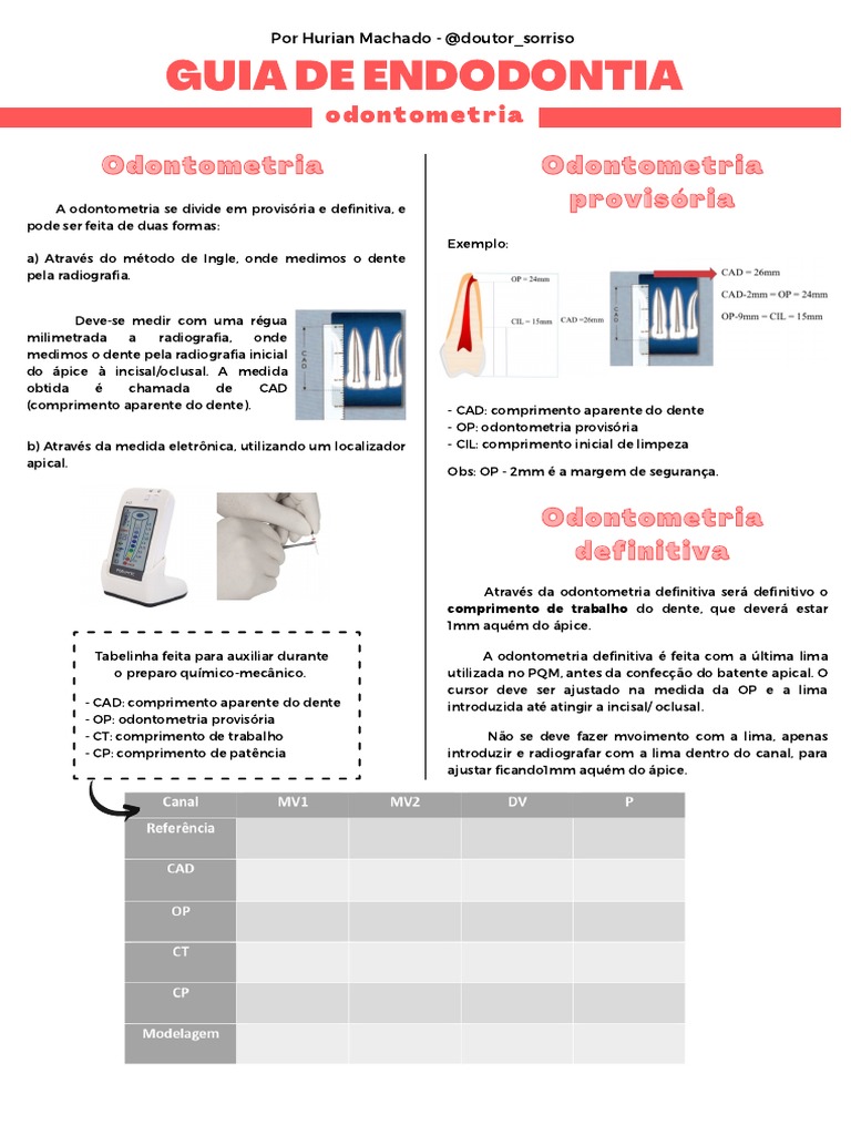 Guia Prático de Odontometria Endodôntica | PDF
