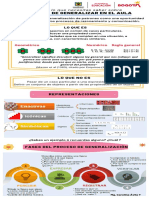 Infografía Generalizacion Matemáticas