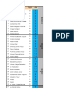 Data Siswa SP 1 Masuk Kls 5 IBT