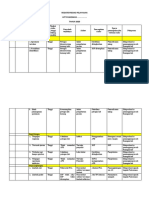 REGISTER RESIKO PELAYANAN