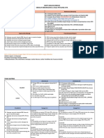 Edited PSO PERSATUAN BI 2022