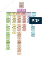 Berkeley Org Chart