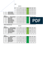 Klasemen Sementara Bola Mini