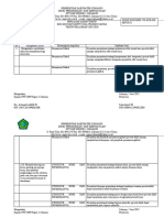 Kisi Kisi Ipa Pat Vii Reguler 2021-2022