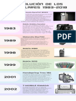 EVOLUCIÓN DE LOS CELULARES