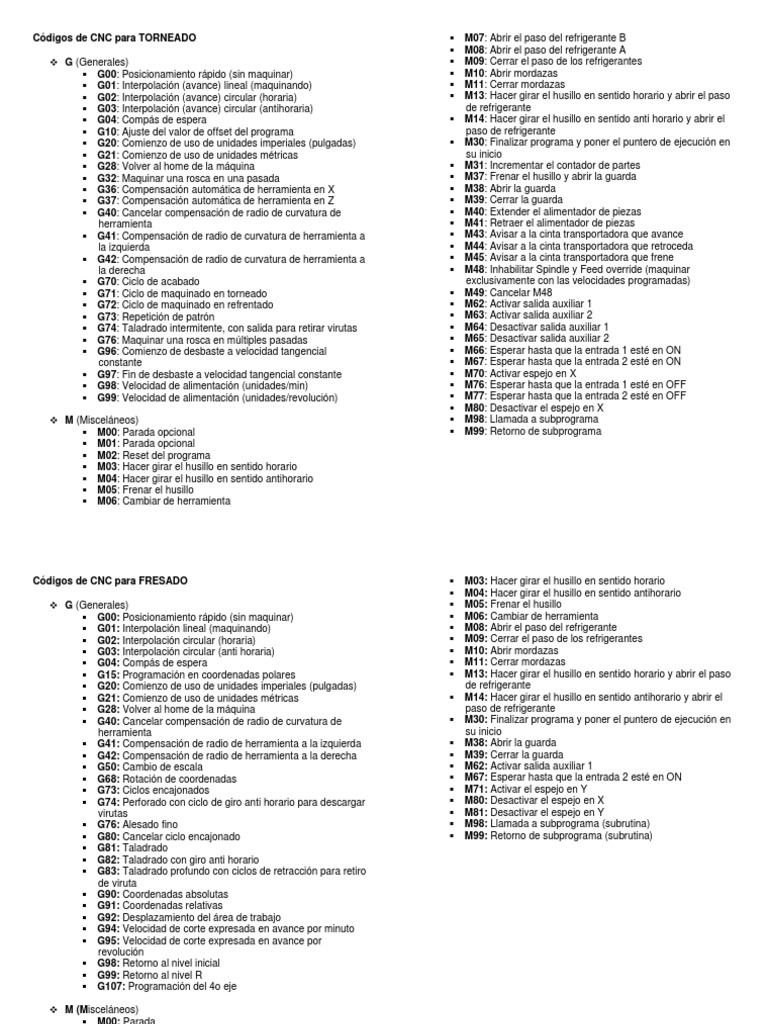 Códigoscncg&m | PDF | Perforar | Máquinas
