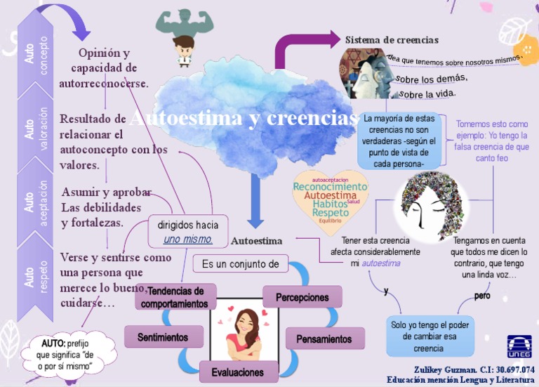 esquema-ilustrado-descargar-gratis-pdf-autoestima-ciencias-del