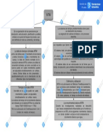 Mapa Conceptual 1