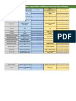 Tabla de Sistemas Constructivos Por Tipo