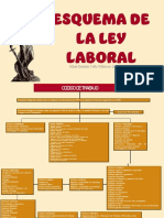 ESQUEMA DE LA LEY LABORAL Guatemalteca