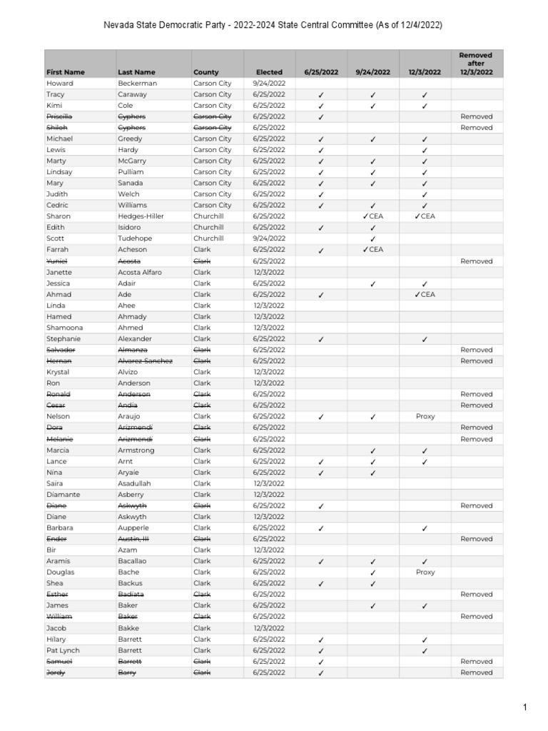 SCC - 2022-2024 - Membership Roster and Attendance Tracker - Roster -  Tracker | PDF