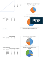 Graficos Resultados Encuesta