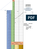 Estimasi Kejadian Covid 19 (Orde 2 24 Maret)