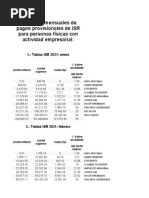 Tarifas ISR 2025: Límites y Cálculos | PDF