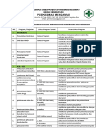 Peran Lintas Program Dalam Mendukung Keberhasilan Program-2019