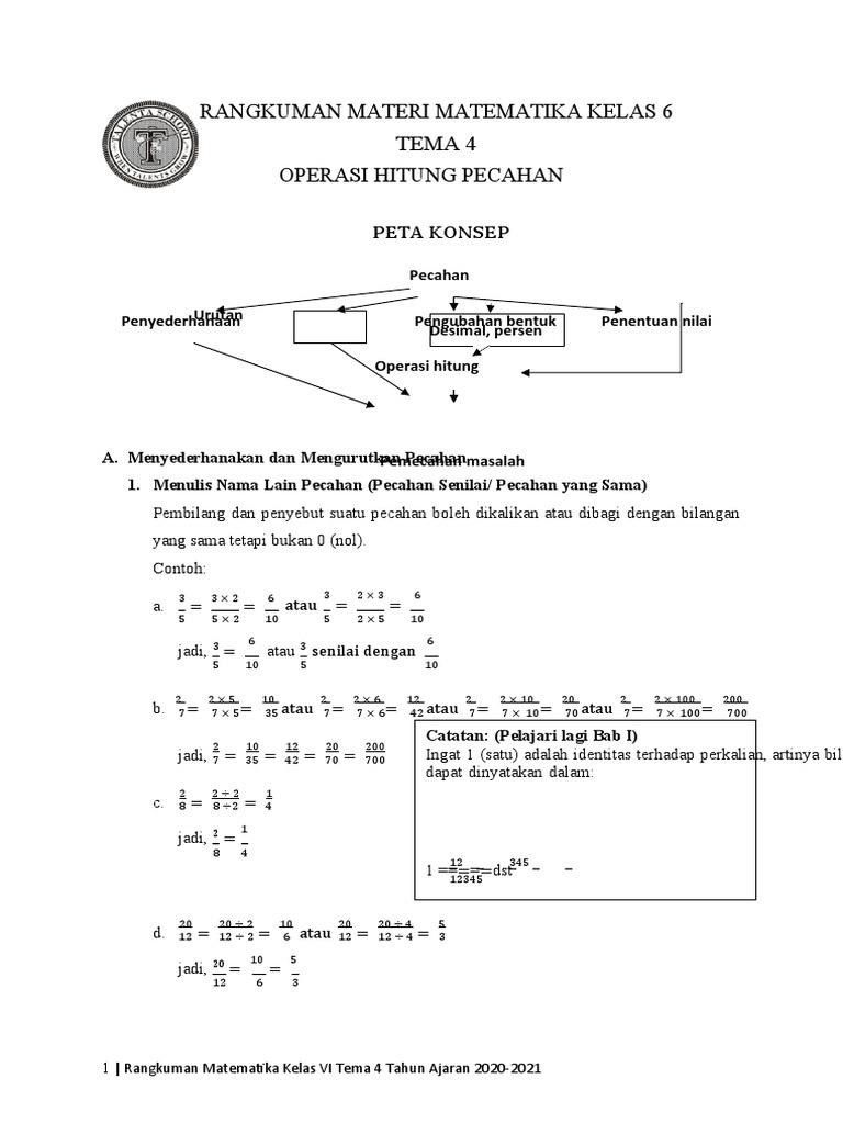 Rangkuman Materi Pecahan Kelas 6 | PDF