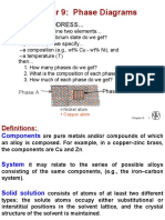 Phase Diagram