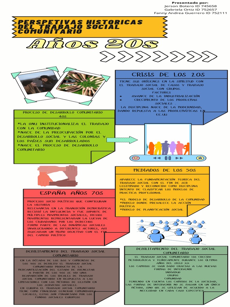 Infografía Perspectivas Historícas Del TRSO Comunitario | PDF | Trabajo ...