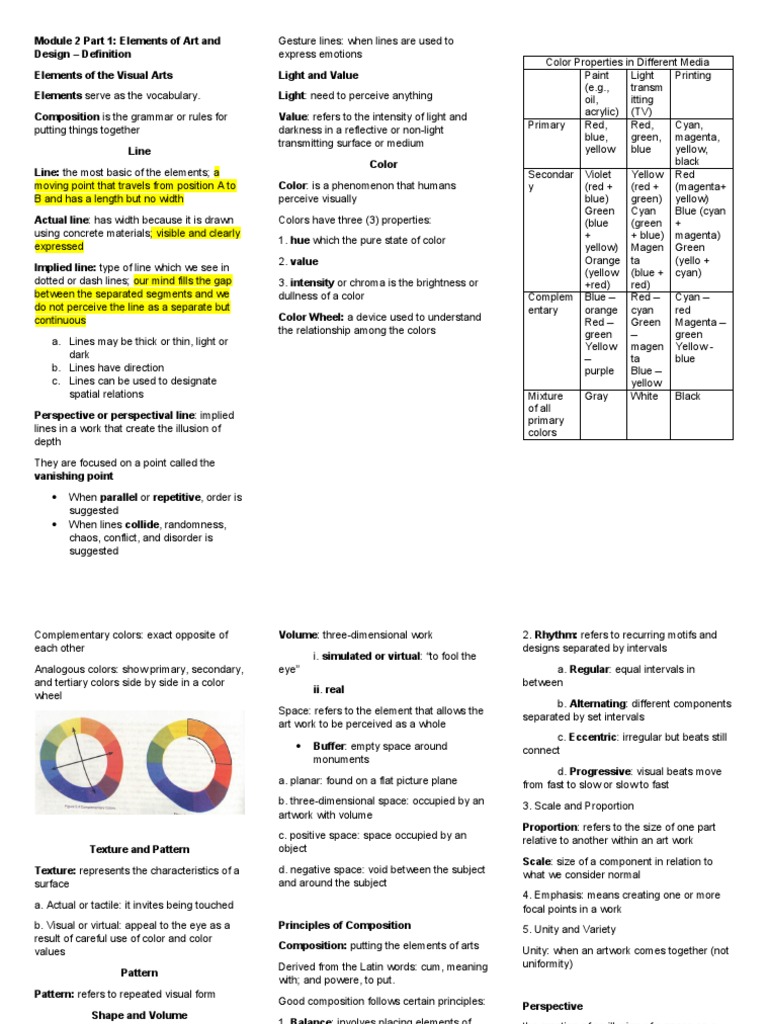 Module 2 Elements of Art & Design PDF Composition (Visual Arts