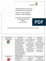 Cuadro Comparativo