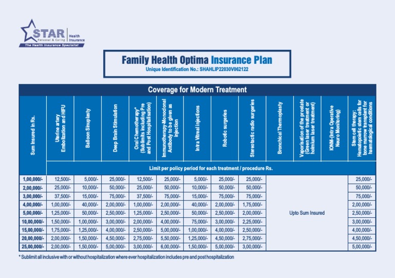 Family Health Optima Insurance Coverage | PDF | Hematopoietic Stem Cell ...
