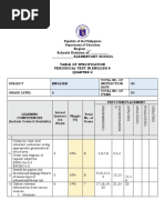 Q2 Eng6 Tos & Key Ans