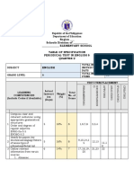 Philippine Elementary School Table of Specification