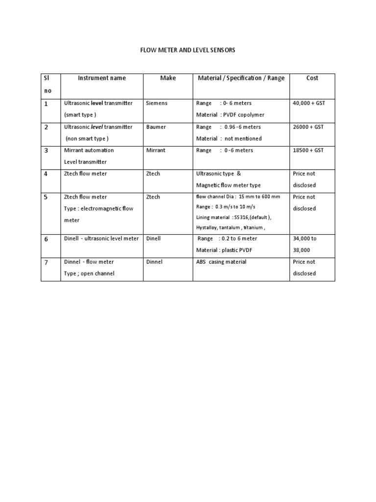 Flow Meters and Level Sensors PDF