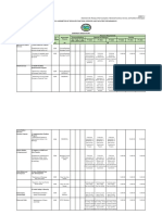 Phasing of Full Assumption of Devolved Functios, Services and Facilities For Barangays