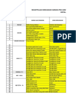 Form Rekap TL Kerusakan Sarana Dan Alkes - INST PIA