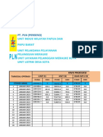 Monitor Operasi Sota 2023