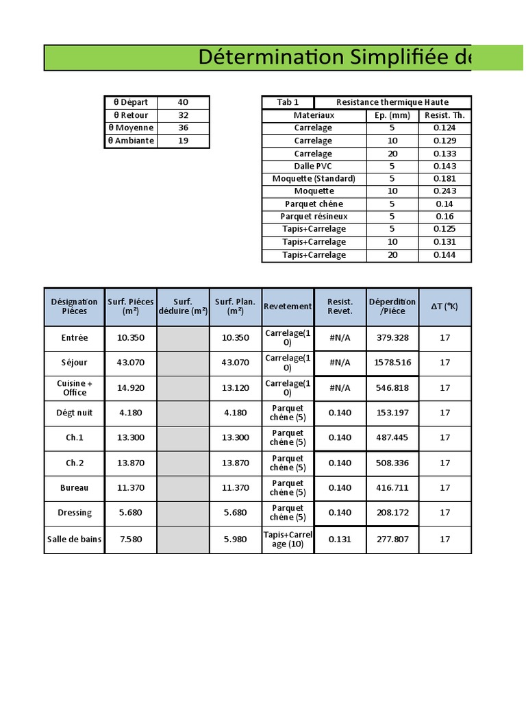 Calcul et Dimensionnement Plancher Chauffant PDF Sols Éléments — free download