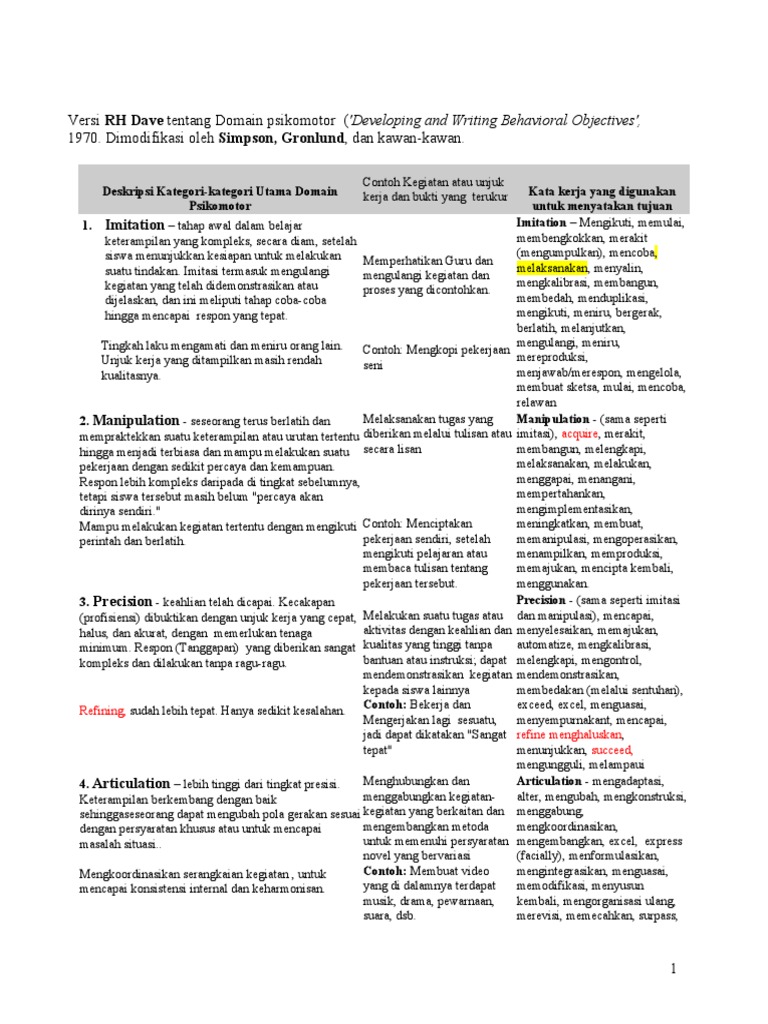 Bloom's Taxonomy Psychomotor Domain (Suryana) Baru 2 Taksonomi DAVE | PDF