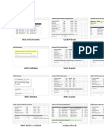 INDEX MATCH Formulas Explained