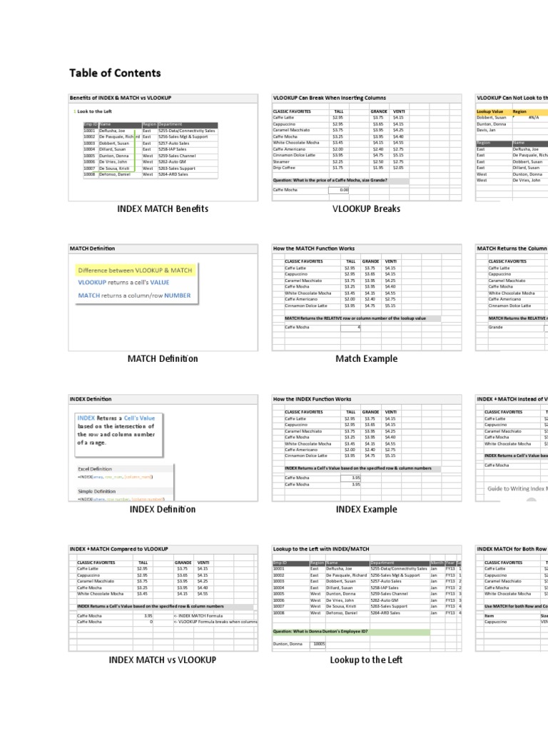 INDEX MATCH Formulas Explained | PDF | Coffee | Hot Drinks