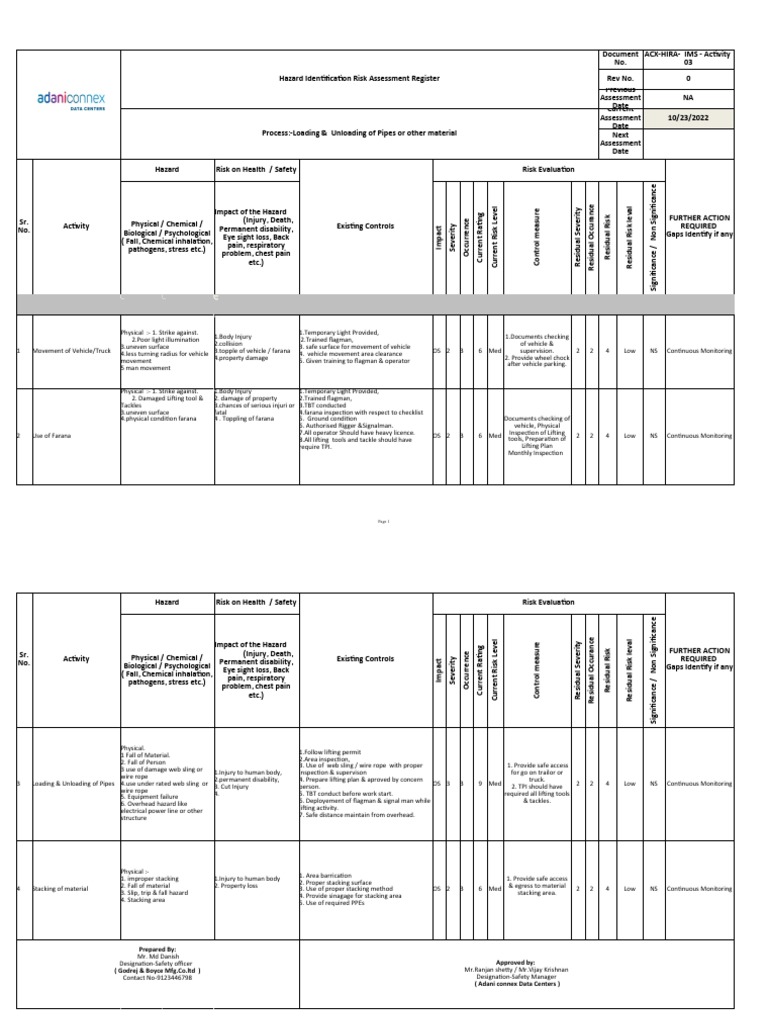 HIRA For Loading or Unloading Activity | PDF | Hazards | Injury