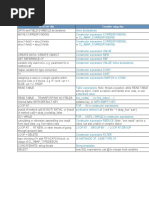 abap new syntax 7.5