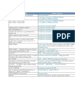 Abap New Syntax 7.5