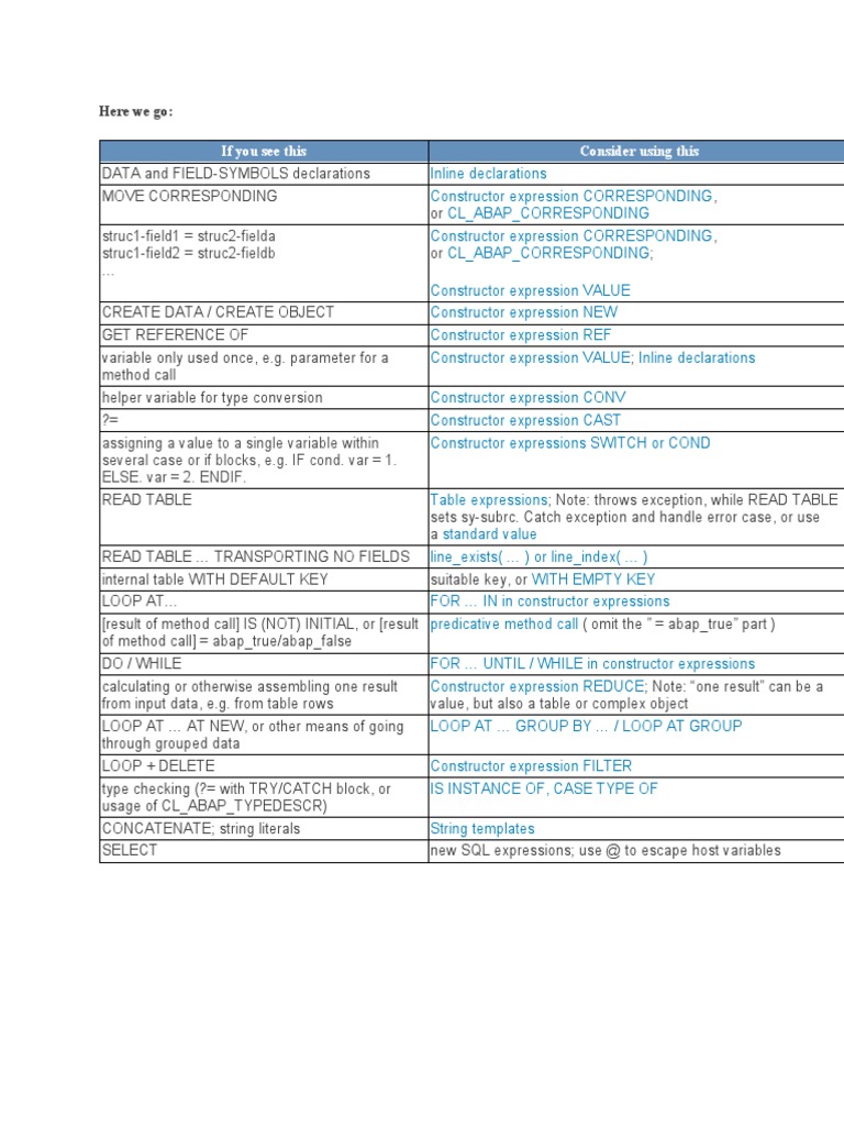 Abap new syntax 7 5 pdf constructor object oriented programming