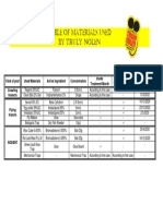 Table of Materials Used