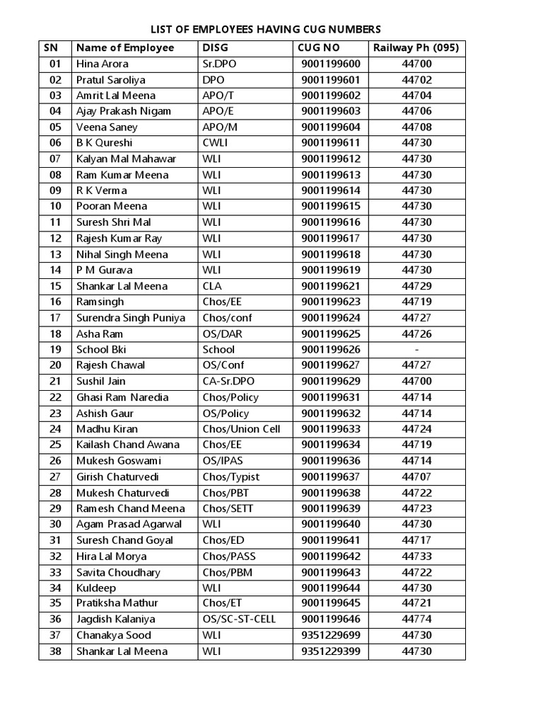 CUG Numbers of Railway Employees | PDF
