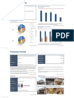 Leader Price Case Study