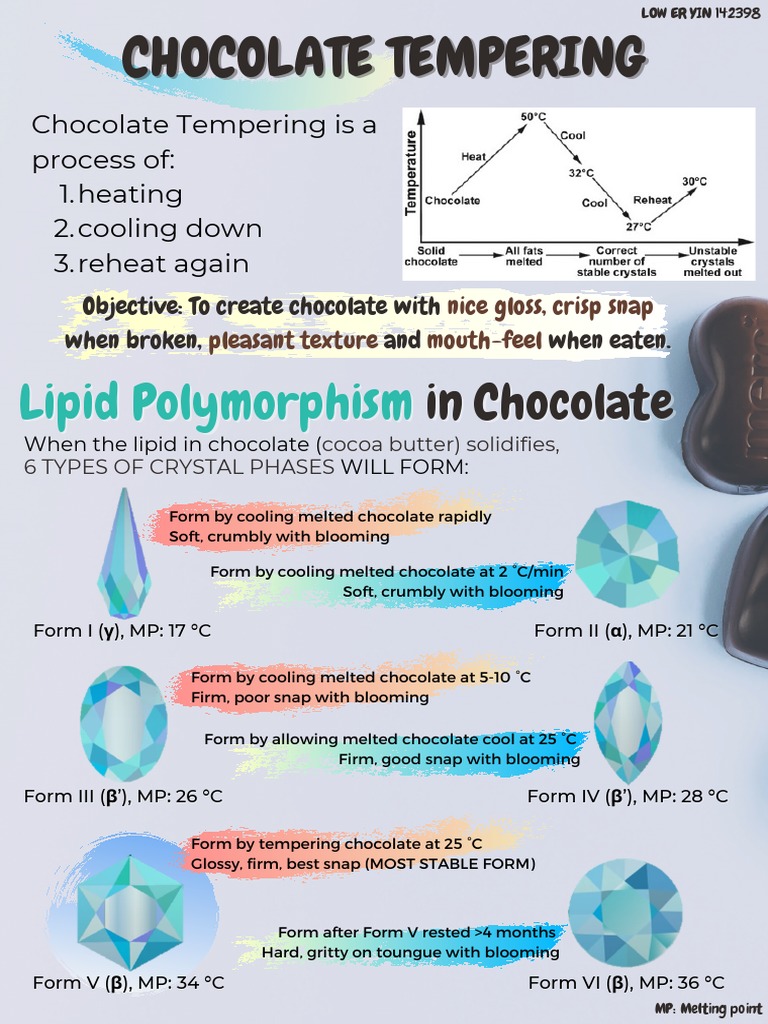 Chocolate Tempering Process Explained | PDF