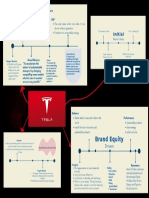 Mind Mapping-Tesla 2022-10-28 13 - 32 - 55